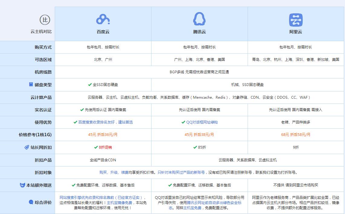 蓝山云主机代理对比.jpg